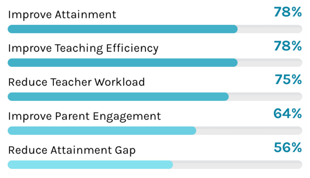 Impact metrics