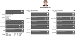 PARS Communication - call log, email, text, push-note